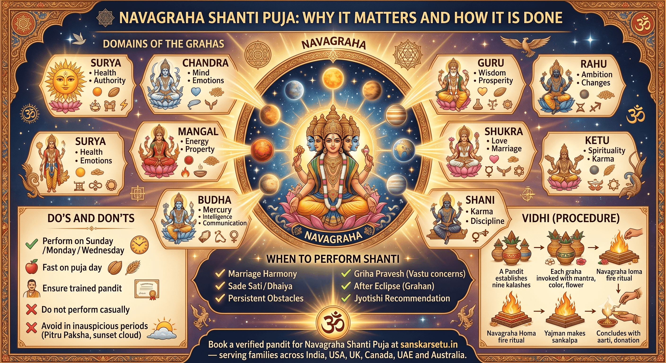 Navagraha Shanti Puja: Why It Matters and How It Is Done
